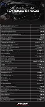 Mustang 5 0 Coyote Motor Torque Specs Lmr Com