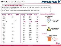 r22 charging chart blogit top