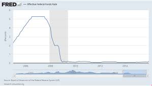 A comparison of fd rates of all banks across all tenure shows that currently, yes bank offers the highest fd rate of 7.50% for deposits with. Now That Fixed Deposit Linked Mortgage Rates Have Gone Up Should Singaporeans Panic Moneysmart Sg