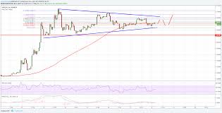 Price Prediction Of Ripple Bitstamp Or Kraken For Xrp Best