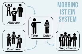 Mobbing am Arbeitsplatz: Ursachen, Beispiele, was tun?