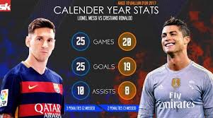 Express sport runs through the top 10 voted players in the ballon d'or 2017 award, but who will win? Lionel Messi Vs Cristiano Ronaldo Road To Ballon D Or For Details Visit The Link Lionel Messi Messi Vs Cristiano Ronaldo