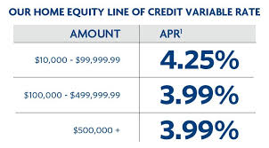 It generally has a lower interest rate, but it can also put your home at risk. Home Equity Lines Of Credit Town Bank N A