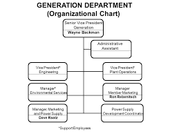 Senior executive assistant job duties and responsibilities. Senior Management Organizational Chart Chief Executive Officer General Manager Ron Harper Executive Assistant To Ceo General Manager Sr Vice President Ppt Download