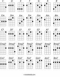 Ukutabs is your true source to find chords and tabs for all of your favorite songs. Karen Bauer Spazzychick Profile Pinterest