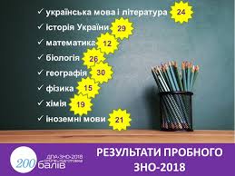 Зазначимо, що з 29 червня розпочнеться додаткова сесія зно, яка триватиме до 14 липня. Rezultati Probnogo Zno 2018 Oprilyudneno 200 Baliv