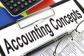 1 Business Entity Concept This Concept Assumes That For Accounting Purposes The Business Enterprise And Its Payday Loans Cost Accounting Payday Loans Online