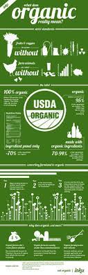 However, is it really true that organic is. Pros And Cons Of Organic Farming Which Is Better Eating Organic Health Guide Nutrition