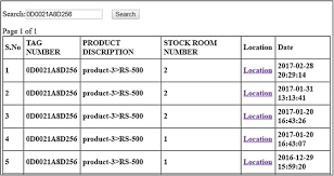 Warehouse Inventory Management System Using Iot And Open Source Framework Sciencedirect