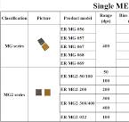 Single Axis MEMS gyroscope Archives - Ericco Inertial Technology