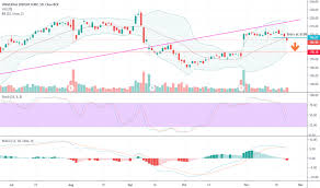 Oled Stock Price And Chart Nasdaq Oled Tradingview