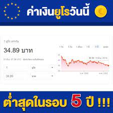 We did not find results for: Unithai Trip Shock à¸„ à¸²à¹€à¸‡ à¸™à¸¢ à¹‚à¸£ à¹à¸¥à¸°à¸„ à¸²à¹€à¸‡ à¸™à¸­à¸­à¸ªà¹€à¸•à¸£à¹€à¸¥ à¸¢ Facebook