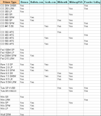 Powder Equivalents Chart Protein Powder Recipes