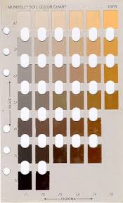 Munsell Colour Chart Used For Grading Soil Color Values