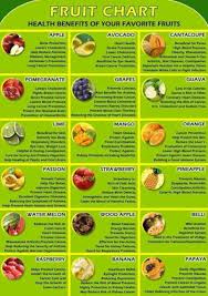 20 Amazing Health Benefits Of Fruits In The Body
