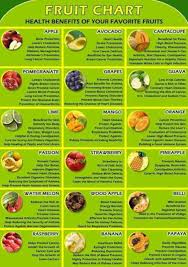 20 amazing health benefits of fruits in the body