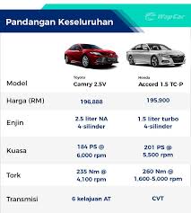 Visizdevīgākie un budžeta dzīves apstākļi. Honda Accord 1 5 Tc P 2020 Vs Toyota Camry 2 5v Sedan Segmen D Mana Paling Padu Wapcar