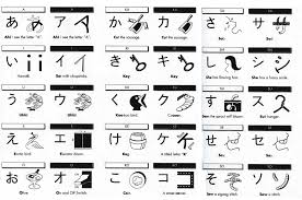 Is There Any Rhyme Or Reason To Hiragana Japanese