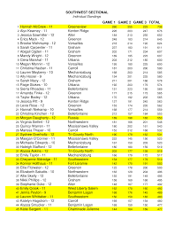 SOUTHWEST SECTIONAL GAME 1 GAME 2 GAME 3 TOTAL 1 Hannah McGrew