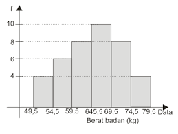 We did not find results for: Contoh Soal Dan Pembahasan Statistika Kelas 11 Primalangga