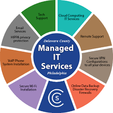 Managed It Services Chart Delaware County Philadelphia
