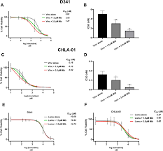 Image result for Mibefradil
