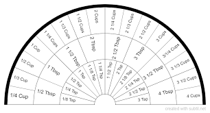 subtil sharing and creation of dowsing pendulum charts