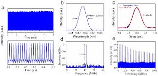 174 euro € in dollar $ umrechnen.ᗌ realtime kurs: 2d Tellurene Black Phosphorus Heterojunctions Based Broadband Nonlinear Saturable Absorber