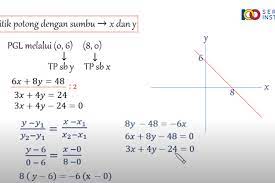 Oleh karena itu sebelum aku kasih tau cara menentukan sistem pertidaksamaan dari daerah yang diarsir, aku akan ulas dulu materi saat kamu masih smp. Menghitung Persamaan Garis Lurus Pada Grafik Halaman All Kompas Com