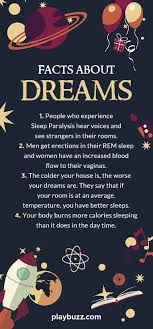 What Do Your Recent Dreams Say About You Understanding Dreams Facts About Dreams Dream Meanings