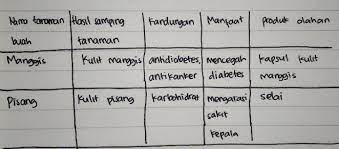 5 poin jawaban kelas 8 kurikulum 2013 hal 54 ayo kita menalar tanyakan detil pertanyaan. Kunci Jawaban Buku Prakarya Kelas 7 Semester 1 Halaman 205yah Di Tolong Kak Jangan Lihat Sajajanga Brainly Co Id
