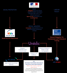 7 novembre 201316 octobre 2019. Https Www Unedic Org Sites Default Files 2020 07 2020 2006 2030 20social 20bond 20framework 20un C3 A9dic 20 20en 20vdef Pdf