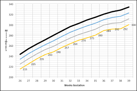 head circumference calculator babymed com