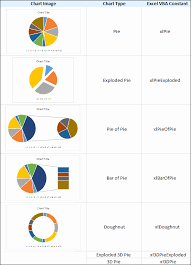 Inspirational 31 Design Chart Types For Excel