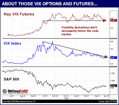 Trading Vix Options Good Luck To You Business News