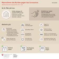 Dies hat der bundesrat aufgrund der positiven epidemiologischen entwicklung an seiner sitzung vom 27. Coronavirus Informationen Vom 19 Marz 2021 Gemeinde Wila