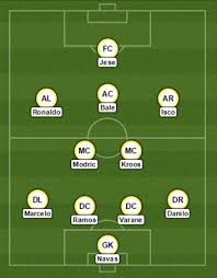 By bein sports 17 january 2016 9:00 pm. The Match You Missed Sporting Gijon 0 0 Real Madrid The Set Pieces
