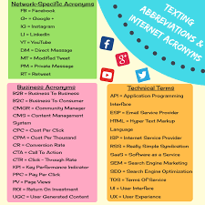 List Of Commonly Used English Abbreviations You Should Know Fluent Land Learn English Sms Language Abbreviations