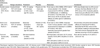 How long do laxatives take to work? Summary Of Studies Assessing The Efficacy Of Stimulant Laxatives Download Table