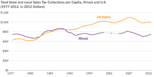 Its Time To Fix Illinoiss Broken Sales Tax Chicago