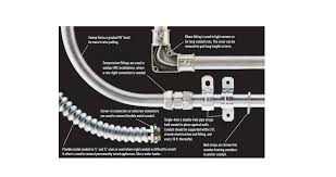 Check spelling or type a new query. What Are Electrical Conduits And How Is It Useful For Power Transmission Instrumentation And Control Engineering