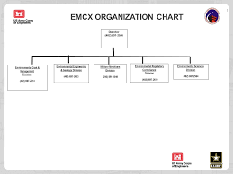 U S Army Engineering And Support Center About