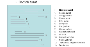 Biasannya surat ini dibuat oleh suatu instansi baik swasta maupun negri seperti sekolah, kantor pemerintahan maupun perusahaan swasta. Pengertian Dan Contoh Surat Dinas Doc Contoh Resminya