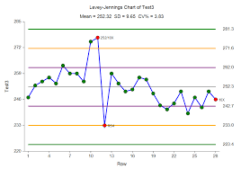 Qc Chart Sada Margarethaydon Com