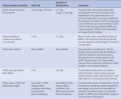 Procainamide N Acetyl Procainamide Basicmedical Key