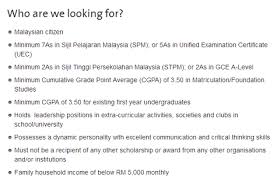 Jika beli rm30 jual rm100 dah boleh yahoo. Pendidikanmalaysia Com