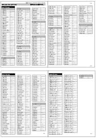 346 Verbs For Jlpt N4 Mlc Japanese Language School In Tokyo