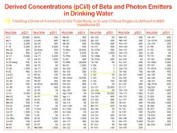 Radiation Safety Philippines Heres A Helpful Epa Chart