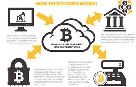 The value of the virtual currency bitcoin has plummeted following an fbi raid on the shady silk road online marketplace. Bitcoins And Cryptocurrency What Is It And How Does It Work