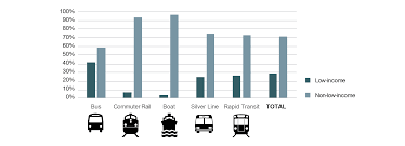 Mbta 2015 17 Systemwide Passenger Survey
